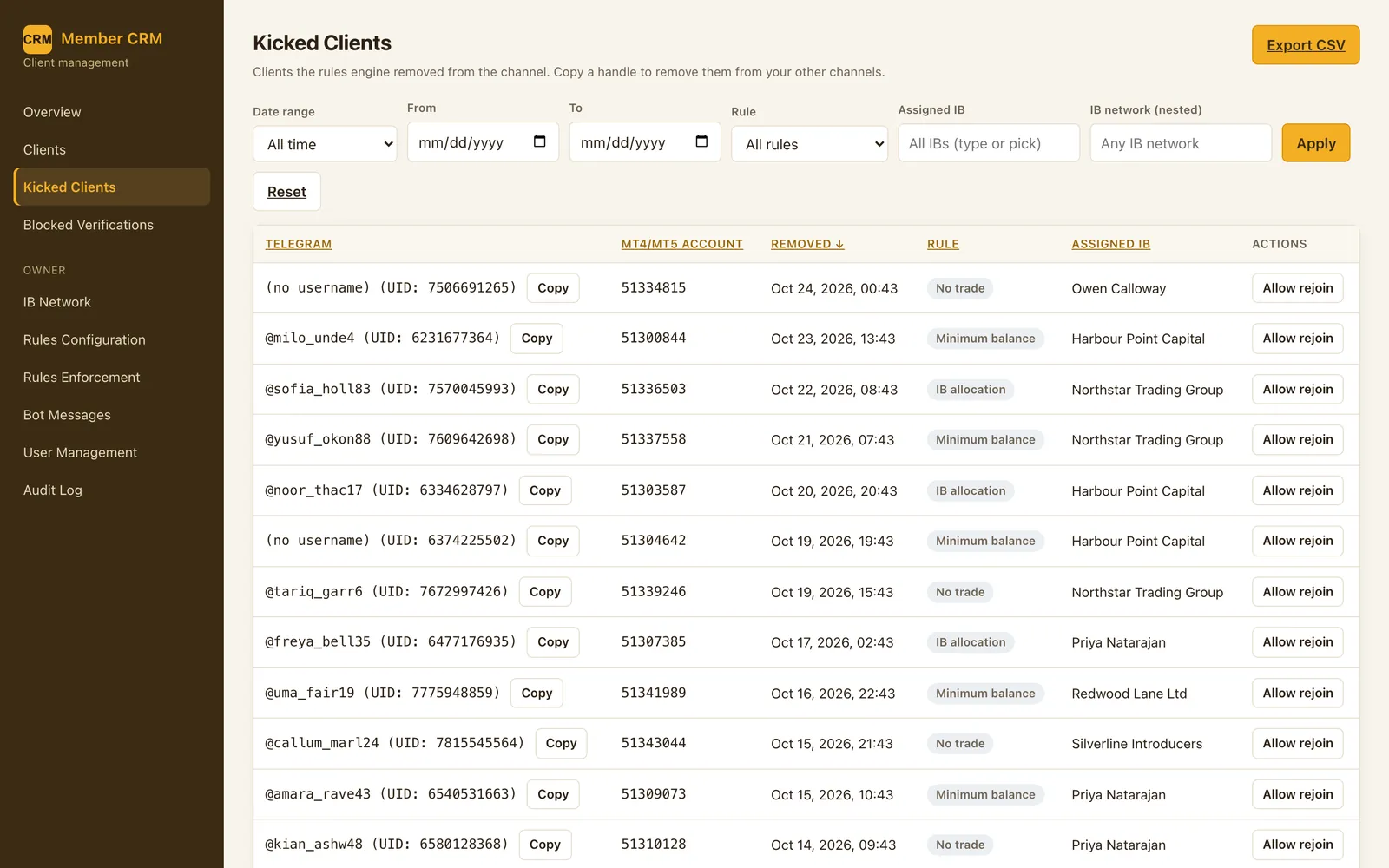 Kicked clients report with the rule that removed each member, date, assigned IB and an allow-rejoin action